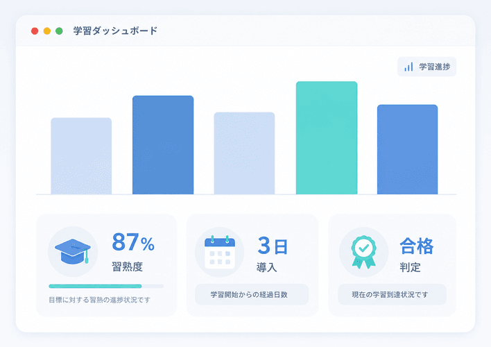 学習ダッシュボード