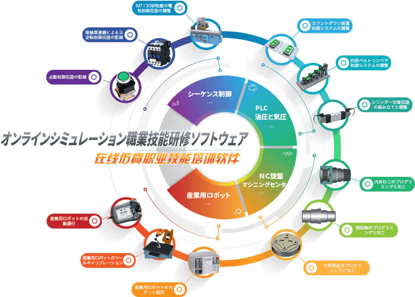 新しい学習コンテンツ追加のお知らせ